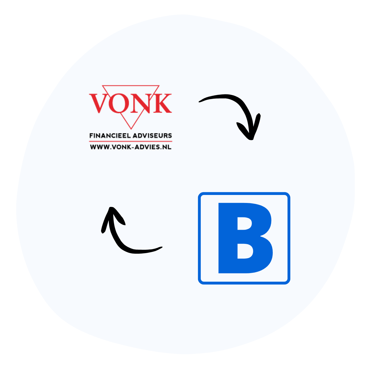 Beleggingsfinanciering x vonk financieel adviseurs